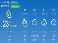 五一当天天气怎么样_2024年5月1号天气情况