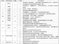 晋级答辩答不上来万能回答_开题答辩答不上来万能回答