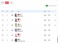 吴艳妮60米最好成绩是多少_吴艳妮亚运会100米栏决赛夺冠了吗