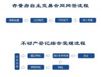 不通过中介卖房怎么办理手续_宣城那个报纸能登解除租房合同