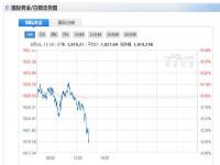 为什么金店金价与实时金价不一致_今年最高国际金价是多少