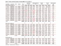 07年黄金多少一克_20年黄金价值翻了多少倍