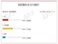 小米su7会涨价吗_MEE7S是小米还是红米