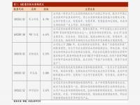 92号汽油价格还会下调吗_92号汽油历史最高价是多少