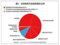 飞机票涨了还会降吗_飞机票起飞前24小时会涨价吗