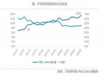 北京房价下跌最快的地方_大兴房价下跌最惨的区