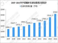 中国快递市场规模排名_2023双十一物流高峰持续多久