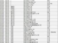 2023圆通快递开工时间_2020快递行业的数据