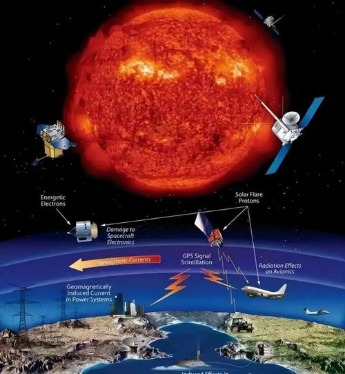 地磁暴对你有什么影响吗_地磁暴红色预警 地磁暴会对人体带来什么影响？