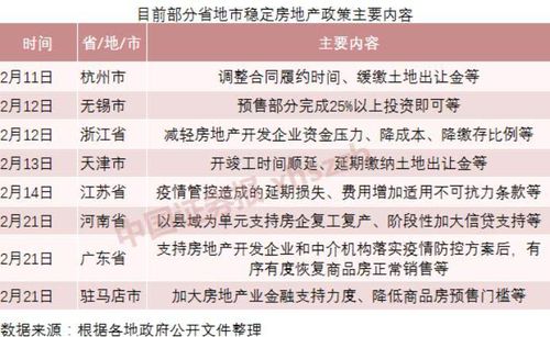 专家称中国迎购房史上最宽松首付政策_央行连发三大房地产重磅政策 专家称史上最宽松，首套房首付款或省一半