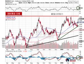 黄金白银再次迎来大涨_黄金白银一夜大涨！太猛了！刷新11年新高