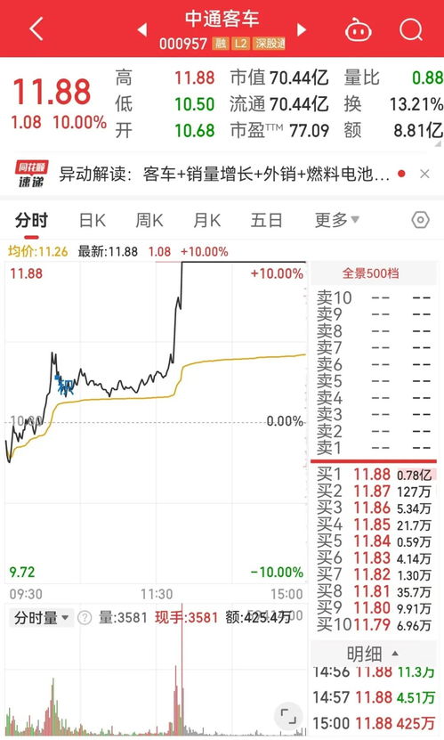 我是庄一点二十拉涨停_“我是庄一点二十拉涨停”！A股再现操纵股价“预言”，中通客车神奇卡点涨停，究竟是幕后操纵还是巧合预言？