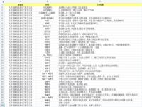 数说中法合作亮眼成绩单_5年来中国对法国进出口年均增长5.9%#法国