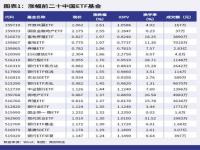 排名前十的证券公司有哪些_手续费最低的证券公司