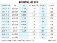 央行全面降准对市场有何影响_lpr利率2021年降了吗