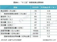 为什么高铁票价格起伏不大_2021高铁涨价吗