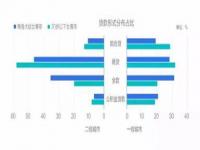 单身女性购房者数量呈显著上升趋势_女性购房者比例近50% 单身女子:有房后安全感增强