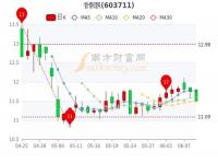 香飘飘股价大跌_香飘飘股价大跌：讽日事件被质疑炒作摆拍