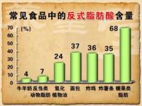 妙可蓝多反式脂肪酸_首份618最值得吃榜单发布：拇指小玉米、孕妇可食辣条等27款商品在列