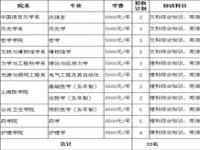 复旦等14所上海高校继续招收插班生_复旦交大等14所上海高校2024年继续开展招收插班生试点工作