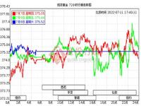 实时金价是999还是9999_农业银行金条最新价格