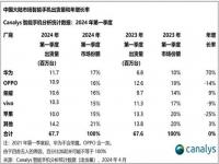 华为收购高通是真的吗_芯片出口国家排名