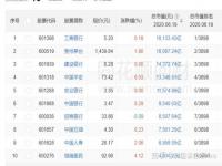 2020年12月30日上证指数收盘点是多少_中国股市有哪些A股指数