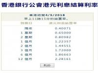 香港美元的贷款利率_香港2023年定期三年存款利率