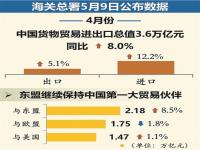 什么时候公布3月份我国货物进出口数据_2020美国进出口总额是多少