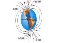 天气预报大地磁暴什么意思_地球磁场的原理是什么