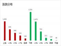 股市资金流出，但大盘指数都在上涨，是什么情况呢_大盘主力净流出是什么意思