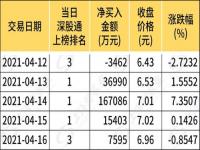 股市称北向资金买入是什么意思_北向资金重仓买入