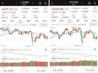 北向资金实时查询用什么软件_北向资金流入多是好事吗