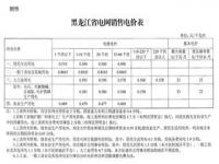 家庭用电收费新标准。_电费一二三档价格