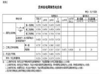 2024年居民电费执行标准_2024居民用电电价调整了吗