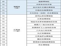 731部队罪证陈列馆拟定为一级博物馆_国家一级博物馆名单更新了！731部队罪证陈列馆拟定为一级博物馆