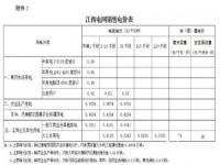 2024年河南电费执行标准_2024年调整后电价怎么算