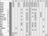 23年体育本科线多少分能过_2023普体体育生专业过线标准