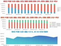 小米13销量600万真的吗_小米手机销量迎来断崖式下滑