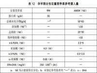 我国烹调油平均摄入量超推荐量30%_这东西有三分之二的人摄入不足！医生：最好每天都吃