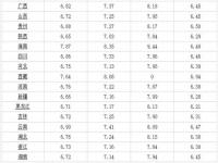 为什么加油站同号汽油价格不一样_92汽油中石油与中石化价格哪个贵