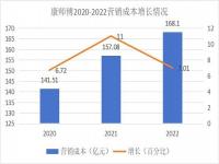 康师傅涨价是什么原因_康师傅涨价怎样和顾客说