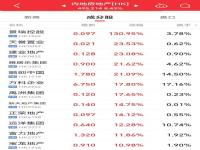 100万房贷30年可省4.8万元_下调公积金房贷利率后，100万房贷30年累积可节省月供4.8万元