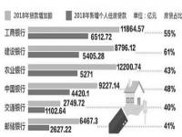 首套房商贷利率向3%靠拢_火线解读！楼市三箭齐发，出手还是再等等？