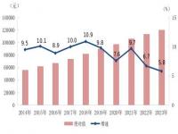 城镇非私营单位年平均工资120698元_国家统计局：2023年全国城镇非私营单位就业人员年平均工资为120698元