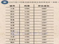 2023年的房贷利率3.9，明年房贷利率4.9的时候会加多少_2023年房贷利率会降到4.0吗