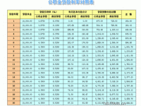 2023公积金利率会调整吗_2024年公积金可以无条件提取吗