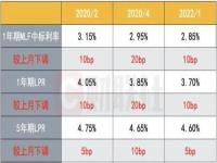 一年期lpr利率2024年1月是多少_2024年1月份lpr是多少