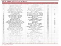 一个银子有多少元_30亿两黄金相当于多少人民币