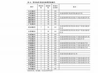 今日银价涨跌怎么看_有哪些黄金，白银的金评网站